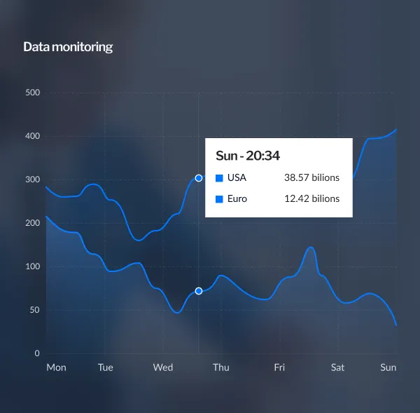 Aptila Quantitative Analysis